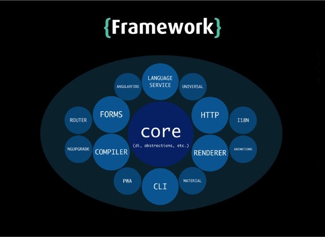 {
{Framework
Framework}
}
