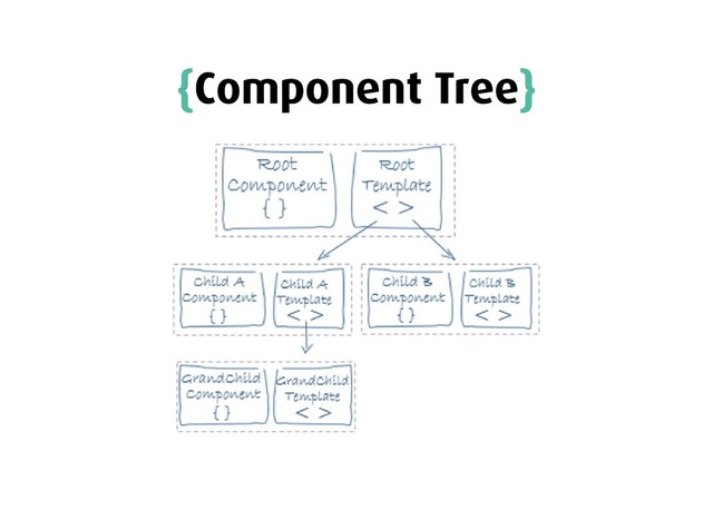 {
{Component Tree
Component Tree}
}
