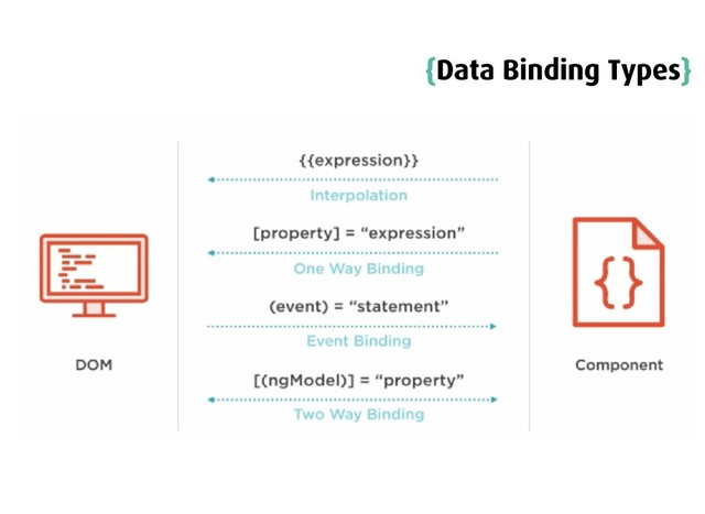 {
{Data Binding Types
Data Binding Types}
}
