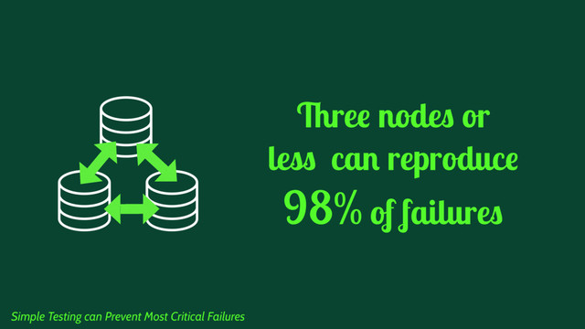 Three nodes or
less can reproduce
98% of failures
Simple Testing can Prevent Most Critical Failures
