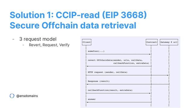 @ensdomains
- 3 request model
- Revert, Request, Verify
Solution 1: CCIP-read (EIP 3668)
Secure Offchain data retrieval
