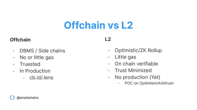 @ensdomains
Offchain
- DBMS / Side chains
- No or little gas
- Truested
- In Production
- cb.id/.lens
Offchain vs L2
L2
- Optimistic/ZK Rollup
- Little gas
- On chain verifiable
- Trust Minimized
- No production (Yet)
- POC on Optimism/Arbitrum
