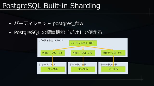PostgreSQL Built-in Sharding
● パーティション＋ postgres_fdw
● PostgreSQL の標準機能「だけ」で使える
パーティションノード
パーティション（親）
外部テーブル（子） 外部テーブル（子） 外部テーブル（子）
テーブル
シャードノード シャードノード シャードノード
テーブル テーブル
