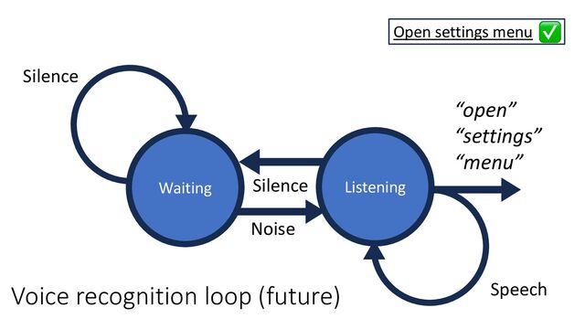 Speech
Silence
Waiting Listening
Noise
Silence
“open”
“settings”
“menu”
Open settings menu ✅
Voice recognition loop (future)

