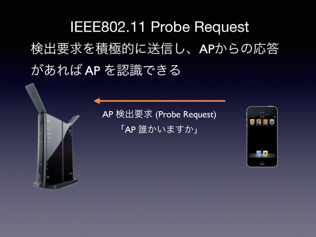 ݕग़ཁٻΛੵۃతʹૹ৴͠ɺAP͔ΒͷԠ౴
͕͋Ε͹ AP ΛೝࣝͰ͖Δ
AP ݕग़ཁٻ (Probe Request)
ʮAP ୭͔͍·͔͢ʯ
IEEE802.11 Probe Request
