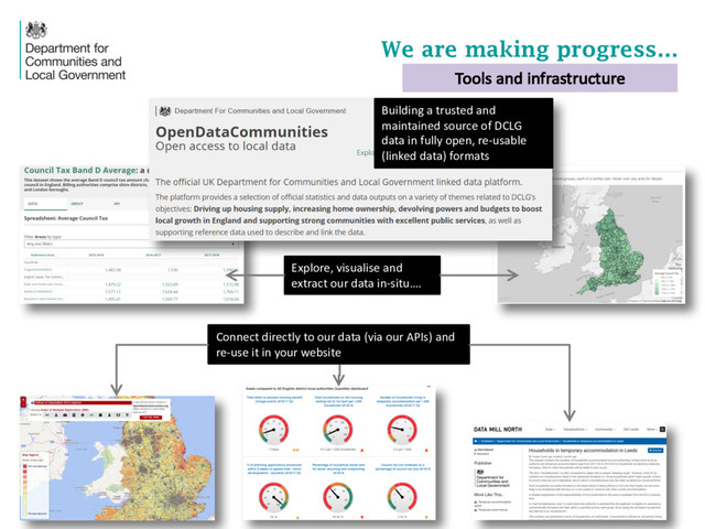 We are making progress…
Explore,	  visualise	  and	  
extract	  our	  data	  in-­‐situ….
Connect	  directly	  to	  our	  data	  (via	  our	  APIs)	  and	  
re-­‐use	  it	  in	  your	  website	  
Tools	  and	  infrastructure
Building	  a	  trusted	  and	  
maintained	  source	  of	  DCLG	  
data	  in	  fully	  open,	  re-­‐usable	  
(linked	  data)	  formats
