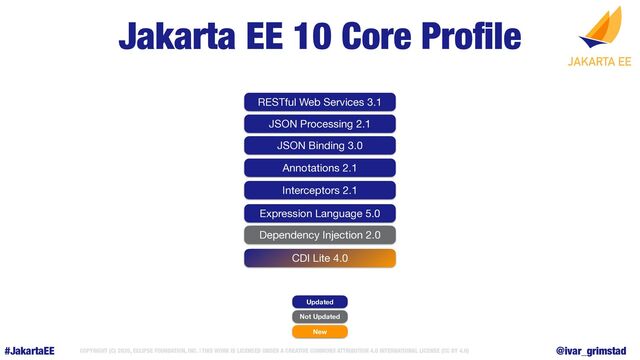 #JakartaEE COPYRIGHT (C) 2020, ECLIPSE FOUNDATION, INC. | THIS WORK IS LICENSED UNDER A CREATIVE COMMONS ATTRIBUTION 4.0 INTERNATIONAL LICENSE (CC BY 4.0) @ivar_grimstad
Jakarta EE 10 Core Pro
fi
le
Updated
Not Updated
New
RESTful Web Services 3.1
JSON Processing 2.1
JSON Binding 3.0
Annotations 2.1
CDI Lite 4.0
Interceptors 2.1
Dependency Injection 2.0
Expression Language 5.0
