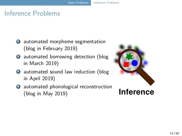 Open Problems Inference Problems
Inference Problems
Inference
1 automated morpheme segmentation
(blog in February 2019)
2 automated borrowing detection (blog
in March 2019)
3 automated sound law induction (blog
in April 2019)
4 automated phonological reconstruction
(blog in May 2019)
13 / 60
