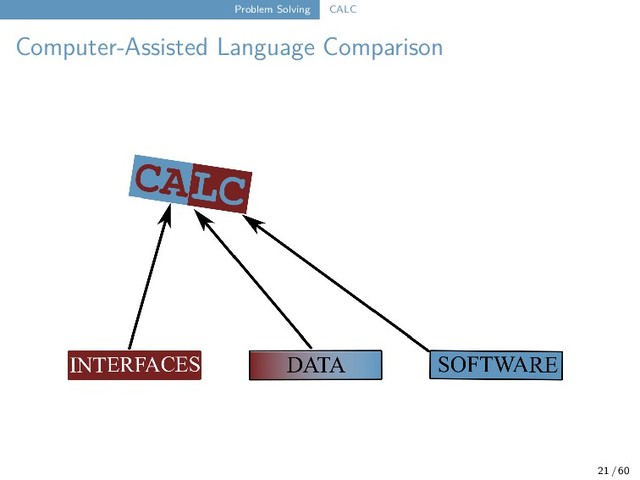 Problem Solving CALC
Computer-Assisted Language Comparison
21 / 60
