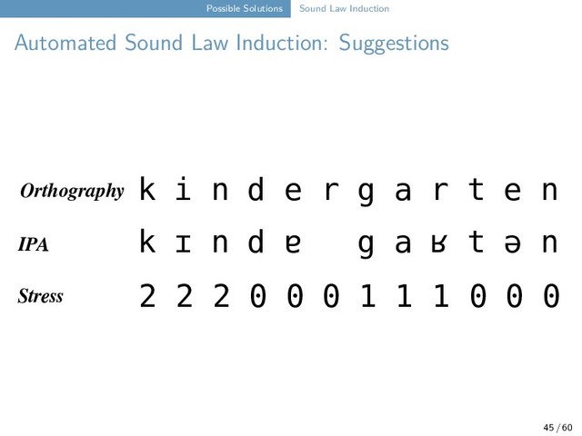 Possible Solutions Sound Law Induction
Automated Sound Law Induction: Suggestions
IPA
Stress
Orthography k i n d e r g a r t e n
k ɪ n d ɐ g a ʁ t ə n
2 2 2 0 0 0 1 1 1 0 0 0
45 / 60
