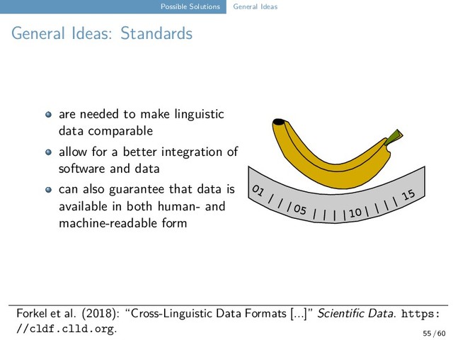 Possible Solutions General Ideas
General Ideas: Standards
are needed to make linguistic
data comparable
allow for a better integration of
software and data
can also guarantee that data is
available in both human- and
machine-readable form
01
| | | 05 | | | | 10 | | | | 15
Forkel et al. (2018): “Cross-Linguistic Data Formats [...]” Scientific Data. https:
//cldf.clld.org.
55 / 60
