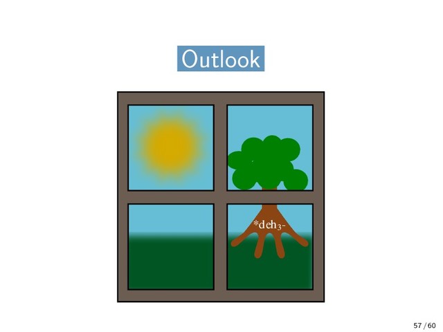 Outlook
Outlook
*deh3
-
?
57 / 60
