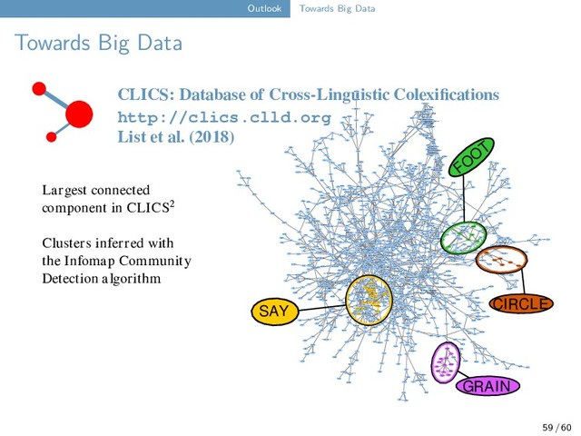 Outlook Towards Big Data
Towards Big Data
CLICS: Database of Cross-Linguistic Colexiﬁcations
http://clics.clld.org
List et al. (2018)
CARRY IN HAND
CARRY UNDER ARM
RULE
ORDER
SALT
TAKE
CHOOSE
LEND SHARE
BRING
FORGET
ACQUIT
HAVE SEX
HAND
LIBERATE
DIRTY
GUEST
ARM
BETWEEN
UPPER ARM
MOLD
TORCH OR LAMP
OWN
GAP (DISTANCE)
DRIP (EMIT LIQUID)
FINGERNAIL OR TOENAIL
RIVER
KISS
RAIN (PRECIPITATION)
WHEN
SPOON
SUCK
ROUND
LICK
FINGERNAIL
CLAW SOUP
DRINK
FORK
PITCHFORK
WATER
SEA
OPEN
SMOKE (INHALE)
LET GO OR SET FREE
CAUSE
DIRT
FORKED BRANCH
SEND
LIP
FORGIVE
UNTIE
ANCHOR
EAT
BITE
BEVERAGE
SWALLOW
SAP
URINE
ANKLE
FISHHOOK
WHEEL
WHERE
LIFT
CHIEFTAIN
LOWER ARM
CAUSE TO (LET)
QUEEN
GIVE
ELBOW
DONATE
ELECTRICITY
SKY
STORM CLOUDS
MUD
SWAMP
SMOKE (EXHAUST)
FRESH
SMOKE (EMIT SMOKE)
STRANGER
CEASE
MOORLAND
HOST
GO UP (ASCEND)
WEDDING
CLIMB
CLOUD
PALM OF HAND
FIVE
MARRY
RISE (MOVE UPWARDS)
WRIST
KING
PRESIDENT
FATHOM
COLLARBONE
RIDE
SPACE (AVAILABLE)
MASTER
SHOULDER
BROOM
RAKE
FLESH
HOOK
DRIBBLE
SPIT
TOE
PAW
OCEAN
FINGER
LAKE
EDGE
OBSCURE
TOP
NIGHT
INCREASE
WORLD
UP
DARKNESS
BE
GOD
CALF OF LEG
LEG
SHIN
FISH
LOWER LEG
WOMAN
FEMALE (OF PERSON)
FEMALE
FEMALE (OF ANIMAL)
LAGOON
CORNER
BORDER
BESIDE
FRINGE
BOUNDARY
WIFE
COAST
POINTED
SHARP
SHORE
PLACE (POSITION)
END (OF SPACE)
EARTH (SOIL)
BLACK
STAND UP
CHEW
MEAL
BREAKFAST
HEEL
FOOD
DINNER (SUPPER)
FOOT
STAR
SAND
CLAY
STAND
SHOULDERBLADE
CRAWL
WAKE UP FOG
FINISH
DARK
MALE ICE
WAIST
MARRIED MAN
HIP
DEEP
LUNG
FOAM
REMAINS
BLUE
WAIT (FOR)
LIFE
LATE
BE ALIVE
AFTER
TOWN
BEHIND
ASH
FLOUR
STATE (POLITICS)
NEW
UPPER BACK
BOTTOM
PASTURE
THATCH
BUTTOCKS
MAN
MALE (OF ANIMAL)
MALE (OF PERSON)
SIT DOWN
TALL
CROUCH
EVENING
AFTERNOON
HIGH
WEST
GROW
MAINLAND
SIT
LAND
FLOOR
AREA
HALT (STOP)
DUST
REMAIN
GROUND
NATIVE COUNTRY
DWELL (LIVE, RESIDE)
COUNTRY
HUSBAND
BACK
END (OF TIME)
SPINE
GRASS
DEW
MARRIED WOMAN
ROOSTER
INSECT
FOWL
BIRD
ANIMAL
HEN
SHORT
BABY
CORN FIELD
THIN
SAGO PALM
GARDEN
SMALL
THIN (OF SHAPE OF OBJECT)
CLAN
NARROW
FAMILY
YOUNG
CITIZEN
FINE OR THIN
SHALLOW
THIN (SLIM)
GIRL
RELATIVES
YOUNG MAN
FRIEND
PARENTS
CHILD (DESCENDANT)
YOUNG WOMAN
BOY
NEIGHBOUR
CHILD (YOUNG HUMAN)
SON
SIBLING
BROTHER
DESCENDANTS
OLDER SIBLING
DAUGHTER
ALONE
FENCE
ONLY
FEW
TOWER
SOME
ONE
YARD
OUTSIDE
FORTRESS
NEVER
PLAIN
PEOPLE
VALLEY
DOWN
FIELD
LOW
PERSON
YOUNGER SIBLING
YOUNGER SISTER
OLDER BROTHER
YOUNGER BROTHER
COUSIN
SISTER
OLDER SISTER
NEPHEW
DAMP
FLOWER
MANY
SMOOTH
WIDE
FLAT
BLOOD
WET
BELOW OR UNDER
DOWN OR BELOW
GREY
BREAD
DOUGH
RAW
VILLAGE
GREEN
CROWD
SOFT
AT
ALL
SLIP
UNRIPE
VEIN
BLOOD VESSEL
ALWAYS
TENDON
ROOF
ROOT
INSIDE
OR
GENTLE
OLD
WITH
ENOUGH
OLD (AGED)
FORMER
AND
ROOM
HOME
TENT
HUT
GARDEN-HOUSE
WEAK
DENSE
MEN'S HOUSE
OLD MAN
LAZY
STILL (CONTINUING)
TIRED
AGAIN
MORE
READY
OLD WOMAN
SOMETIMES
IN
HOUSE
OFTEN
YELLOW
RED
AFTERWARDS
BIG
GOLD
YOLK
HOUR
SALTY
PINCH
KNEEL
AGE
RIPE
THICK
FULL
STRAIGHT
BE LATE
LIGHT (RADIATION) ABOVE
WORK (ACTIVITY)
PRODUCE
MAKE
DAY (NOT NIGHT)
HEAVEN
WORK (LABOUR) BUILD
FAR
AT THAT TIME
LONG
WHITE
LENGTH
THEN
MOUNTAIN OR HILL
SEASON
HAVE
PRESS
GET
PICK UP
HEAD
HOLD
EARN
DO OR MAKE
WEATHER
FATHER
STEPFATHER
UNCLE
FATHER-IN-LAW (OF MAN)
FATHER'S BROTHER
MOTHER'S BROTHER
STEPMOTHER
AUNT
BEGINNING
BEGIN
FIRST
FATHER'S SISTER
MOTHER-IN-LAW (OF WOMAN)
MOTHER'S SISTER
MOTHER
MOTHER-IN-LAW (OF MAN)
PARENTS-IN-LAW
GRANDDAUGHTER
SON-IN-LAW (OF WOMAN)
FATHER-IN-LAW (OF WOMAN)
SON-IN-LAW (OF MAN)
DAUGHTER-IN-LAW (OF WOMAN)
CHILD-IN-LAW
SIBLING'S CHILD
NIECE
GRANDFATHER
DAUGHTER-IN-LAW (OF MAN)
IN FRONT OF
FORWARD
GRANDSON
GRANDCHILD
GRANDMOTHER
ANCESTORS
GRANDPARENTS
THING
STREET
MANNER
ROAD
PIECE
PORT
PATH OR ROAD
PATH
RIB
BONE
BAIT
THIGH
BAY
FLESH OR MEAT MEAT FOOTPRINT
SIDE
PART
SLICE
WALL (OF HOUSE)
MIDDLE
NAVEL
SNOW
LAST (FINAL)
HAY HALF
NEAR
CHICKEN
BULL
SNAKE
WORM
CATTLE
LIVESTOCK
CALF
OX
COW
WHICH
WHITHER (WHERE TO)
WINE
HOW
CIRCLE
RING
BALL
BRACELET
HOW MUCH
HOW MANY
BEEHIVE
GRAVE
CAVE
BEARD
RAIN (RAINING)
SPRING OR WELL
MOUSTACHE
STREAM
GLUE
ALCOHOL (FERMENTED DRINK)
BEE
BEER
HONEY
WHO WASP
MEAD
WHAT
WHY
CANDY
LUNCH
ITEM
WARE
CUSTOM
LAW
MIDDAY
PIT (POTHOLE)
HOLE
FURROW
DITCH
LAIR
JUDGMENT
COURT
ADJUDICATE
CONDEMN
CONVICT
ACCUSE
BLAME
ANNOUNCE
PREACH
EXPLAIN
SAY
ASK (REQUEST)
THROW
BUDGE (ONESELF)
SHOOT
EMBERS
UGLY
CHOP
CUT DOWN
COLD (OF WEATHER)
FIREWOOD
GRASP
LEAD (GUIDE)
DISTANCE
LIE DOWN
CARRY ON HEAD
PERMIT
PUSH
MOLAR TOOTH
FRONT TOOTH (INCISOR)
RIDGEPOLE
BEAK
COAT
TOWEL
HELMET
SHIRT
HEADBAND
HEADGEAR
RAG
VEIL
SOON
TOGETHER
IMMEDIATELY
NEST
NOW
BED
TODAY
INSTANTLY
SUDDENLY
RUG
WITHOUT
PONCHO
BLANKET
CLOAK
MAT
BEFORE
BOLT (MOVE IN HASTE)
ROAR (OF SEA)
FAST
DASH (OF VEHICLE)
EARLY
YESTERDAY
HURRY
AT FIRST
EMPTY
NO
DRY
ZERO
NOTHING
NOT
RESULT IN
BE BORN
HAPPEN
PASS
SUCCEED
BECOME
BRAVE
CLOTH
POWERFUL
DARE
LOUD
GRASS-SKIRT
DRESS
CLOTHES
SKIRT
RIPEN
SOLID
PIERCE
HARD
BEGET
ROUGH
REFUSE
FRY
DRESS UP
DENY
CALM
MORNING
PEACE
BE SILENT
QUIET
SWELL
TOMORROW
HEALTHY
EXPENSIVE
HAPPY
ROAST OR FRY
STRONG BAKE
PRICE
BOIL (SOMETHING)
PUT ON
COOKED
SLOW
FAITHFUL
RIGHT
LAST (ENDURE)
FOR A LONG TIME
DAWN
BEAUTIFUL
GOOD
COOK (SOMETHING)
YES
CORRECT (RIGHT)
BOIL (OF LIQUID)
DO
PUT
BRIGHT
CLEAN
LIGHT (COLOR)
LAY (VERB)
SHINE
SEAT (SOMEBODY)
INNOCENT
FORBID
PREPARE
CERTAIN
TRUTH TRUE
DEAR
PRECIOUS
WARM
HEAT
CONCEIVE
SEW
LOOM
PLAIT
LIGHT (IGNITE)
BURN (SOMETHING) PREVENT
HOLY
GOOD-LOOKING
ARSON
BEND
CHANGE (BECOME DIFFERENT)
BURNING
TWIST
DEBT
CROOKED
ROLL
SPIN
HEAVY
HOT
WEAVE
DIFFICULT
FEVER
PLAIT OR BRAID OR WEAVE
PREGNANT
OWE
TWINKLE
CLEAR
BEND (SOMETHING)
MORTAR CRUSHER
PESTLE
BITTER
MILL MONTH SKULL
MEASURE
TRY
COME BACK TIME
MOON
COUNT
JOIN
SQUEEZE
PILE UP
CLOCK
BUY
DRAW MILK
DAY (24 HOURS)
BETRAY
GUARD
PROTECT
PAY
KNEE
KEEP
SELL
SUN
BILL
HELP
LIE (MISLEAD)
TRADE OR BARTER
DECEIT
PERJURY
RESCUE
CURE
FOLD
SIEVE
PRESERVE
TRANSLATE
TURN (SOMETHING)
TURN
WRAP
HERD (SOMETHING)
WAGES
DEFEND
CHANGE
RETURN HOME
TIE UP (TETHER)
TURN AROUND
HANG
KNIT
WEIGH
HANG UP
GIVE BACK
CONNECT
COVER
BUTTON
BUNCH
KNOT
SHUT
BUNDLE
TIE
NOOSE
GILL
EAR
EARLOBE
THINK
FOLLOW
JEWEL
BE ABLE
OBEY
SUMMER
FEEL (TACTUALLY)
REMEMBER
SUSPECT
BELIEVE
GUESS
RECOGNIZE (SOMEBODY)
SOUR
SWEET
SUGAR CANE
BRACKISH
SUGAR
TASTY
CALCULATE
IMITATE
CITRUS FRUIT
TASTE (SOMETHING)
READ
COME
PRECIPICE
SEE
STONE OR ROCK
APPROACH
TOUCH
ARRIVE
YEAR
MEET
GRIND
FRAGRANT
ROTTEN SMELL (STINK)
SMELL (PERCEIVE)
STINKING
SNIFF
PUS
FEEL
UNDERSTAND
HEAR
THINK (BELIEVE)
LISTEN
MOVE (AFFECT EMOTIONALLY)
KNOW (SOMETHING)
NOTICE (SOMETHING)
WATCH
LEARN
REEF
STUDY
LOOK FOR
LOOK
NASAL MUCUS (SNOT)
SPLASH
PITY
HIDE (CONCEAL)
SHELF
FLY (MOVE THROUGH AIR)
REGRET
NOSTRIL
THIEF
BOARD
SINK (DESCEND)
DECREASE
CHEEK
NOSE
BROKEN
LOSE
EMERGE (APPEAR)
ANXIETY
BAD LUCK
GOOD LUCK
OMEN
WRONG
SLAB
FOREHEAD
EYE
BAD
EVIL
TABLE
INJURE
DANGER
SURPRISED
HARVEST
BERRY
FEAR (FRIGHT)
NUT FAULT
MISTAKE
BECOME SICK
SEED
MISS (A TARGET)
GUILTY
SWELLING
BRUISE
BLISTER
BOIL (OF SKIN)
SCAR
CHOKE
ENTER
ACHE
SICK
DISEASE
PAIN
DAMAGE (INJURY)
SEVERE
GRIEF
SAUSAGE
BEAD
STOMACH
INTESTINES
CHAIN
SPLEEN
NECKLACE
WOMB
LIVER
BELLY
MEANING
GHOST
POSTCARD
HEART
LEGENDARY CREATURE
SHADE
DEMON
BRAIN MEMORY
FIGHT
LETTER
THOUGHT
MIND
BOOK
COLLAR INTENTION
SPIRIT
PURSUE
LONG HAIR
SPRINGTIME
HAIR (HEAD)
THINK (REFLECT)
DOUBT
AUTUMN
ORNAMENT
HOPE
ARMY
QUARREL
BEAT
SOLDIER
KNOCK
BATTLE
NOISE
REST
NAPE (OF NECK)
THROAT
NECK
IDEA
IF
BECAUSE
SLEEP
FOREST
DRIP (FALL IN GLOBULES)
STICK
TREE
WALKING STICK
PLANT (VEGETATION)
LIE (REST)
DRAG
ASK (INQUIRE)
DIVIDE
URGE (SOMEONE)
STING
BRANCH
CAMPFIRE BORROW SEPARATE TOOTH
MOUTH
CANDLE
FALL ASLEEP
DRIVE (CATTLE)
MATCH
DRIVE
RAFTER
BEAM
DOORPOST
DREAM (SOMETHING)
POST
MAST
TUMBLE (FALL DOWN)
WALK
TREE TRUNK
LAND (DESCEND)
TEAR (SHRED)
SAW
GO OUT
FALL
TEAR (OF EYE) GO DOWN (DESCEND)
BODY
TREE STUMP
SHOW
CARVE
SPOIL (SOMEBODY OR
SOMETHING)
BREAK (CLEAVE)
PLANT (SOMETHING)
DESTROY
WALK (TAKE A WALK)
CHIN
BREAK (DESTROY OR GET
DESTROYED)
CUT
PICK
SPLIT
LEAVE
PULL
CLUB
WOOD
MOVE (ONESELF)
HIRE
PRAISE
MIX
KNEAD
WIPE
SNEEZE
BOAST
SCRATCH
CLEAN (SOMETHING)
HOARFROST
WORSHIP
COUGH
SWEEP
RUB
SCRAPE
CARCASS
DIE (FROM ACCIDENT)
DIE
BATHE
SWIM
DEAD
FLOAT
LOVE
STAB
SAIL
PEEL
SPREAD OUT
CRY
COMMON COLD (DISEASE)
FROST
CORPSE
SHRIEK
JUMP
SHOUT
DIG
WINTER
NAME
STREAM (FLOW CONTINUOUSLY)
PLOUGH
CULTIVATE
PLAY
VISIBLE
SEEM
STRETCH
SOW SEEDS
RETREAT
INVITE
MUSIC
RUN
COLD
HOLLOW OUT
CHARCOAL
TONGUE
STOVE
CONVERSATION
SKIN
DIVORCE
OVEN
EARWAX
COOKHOUSE
TIP (OF TONGUE)
AIR
HUNT
BORE
CALL BY NAME
BREATH
STEP (VERB)
SONG
ATTACK
WASH
PROUD
SIN
DEFENDANT
CRIME
CHIME (ACTION) EGG
TESTICLES
BARLEY
FRUIT
VEGETABLES
GRAIN
MAIZE
RICE
WHEAT
RUDDER
RYE
PADDLE SWAY
SWING (MOVEMENT)
SWING (SOMETHING)
SHAKE
ROW
FREEZE
JOG (SOMETHING)
OAT
SHIVER
RINSE
RING (MAKE SOUND)
MAKE NOISE
SOUND (OF INSTRUMENT OR
VOICE)
TINKLE
HOE
SHOVEL
SPADE
FLOW
DANCE
FLEE
CALL
DAMAGE
SAME FACE
SIMILAR DISAPPEAR
ESCAPE
PRAY GAME
BURY
CAPE
CHAIR
MOVE
STEAL
GROAN
HOWL
COLD (CHILL)
JAW
DROWN
SINK (DISAPPEAR IN WATER)
SET (HEAVENLY BODIES)
DIVE
WOUND
POUND
TALK
BREATHE
PROMISE
SPEAK
WIND
VOICE
FUR
PUBIC HAIR
SOUND OR NOISE
STRIKE OR BEAT
BARK
SCALE
KILL
HAMMER
TONE (MUSIC)
WOOL
EXTINGUISH
MURDER
HIT
SPEECH
CHAT (WITH SOMEBODY)
WORD
STORM
THRESH
LEATHER
LIKE
NEED (NOUN)
FELT
SKIN (OF FRUIT)
PAPER
OATH
WANT
SWEAR
KICK
SNAIL
DEATH
PULL OFF (SKIN)
SHELL
FIREPLACE
PEN
HAIR (BODY)
LANGUAGE
CONVEY (A MESSAGE)
TELL
LEAF (LEAFLIKE OBJECT)
FEATHER
POUR
FLAME
GO
SING
BEESWAX
HELL
GATHER
CARRY
SEIZE
CATCH
TRAP (CATCH)
WING
FIRE
CARRY ON SHOULDER
CAST
MOW
BOSS
FIND
FIN
ADMIT
TEACH
LEAF
SAILCLOTH
HAIR ANSWER
SAY
FOOT
CIRCLE
GRAIN
Largest connected
component in CLICS²
Clusters inferred with
the Infomap Community
Detection algorithm
59 / 60
