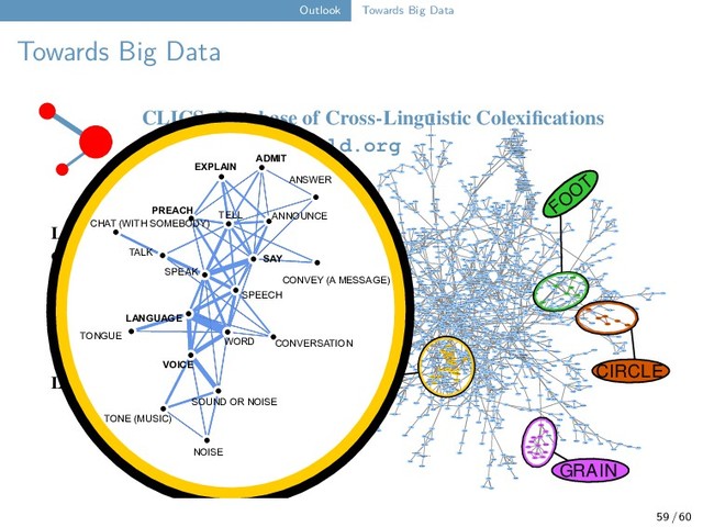 Outlook Towards Big Data
Towards Big Data
CLICS: Database of Cross-Linguistic Colexiﬁcations
http://clics.clld.org
List et al. (2018)
CARRY IN HAND
CARRY UNDER ARM
RULE
ORDER
SALT
TAKE
CHOOSE
LEND SHARE
BRING
FORGET
ACQUIT
HAVE SEX
HAND
LIBERATE
DIRTY
GUEST
ARM
BETWEEN
UPPER ARM
MOLD
TORCH OR LAMP
OWN
GAP (DISTANCE)
DRIP (EMIT LIQUID)
FINGERNAIL OR TOENAIL
RIVER
KISS
RAIN (PRECIPITATION)
WHEN
SPOON
SUCK
ROUND
LICK
FINGERNAIL
CLAW SOUP
DRINK
FORK
PITCHFORK
WATER
SEA
OPEN
SMOKE (INHALE)
LET GO OR SET FREE
CAUSE
DIRT
FORKED BRANCH
SEND
LIP
FORGIVE
UNTIE
ANCHOR
EAT
BITE
BEVERAGE
SWALLOW
SAP
URINE
ANKLE
FISHHOOK
WHEEL
WHERE
LIFT
CHIEFTAIN
LOWER ARM
CAUSE TO (LET)
QUEEN
GIVE
ELBOW
DONATE
ELECTRICITY
SKY
STORM CLOUDS
MUD
SWAMP
SMOKE (EXHAUST)
FRESH
SMOKE (EMIT SMOKE)
STRANGER
CEASE
MOORLAND
HOST
GO UP (ASCEND)
WEDDING
CLIMB
CLOUD
PALM OF HAND
FIVE
MARRY
RISE (MOVE UPWARDS)
WRIST
KING
PRESIDENT
FATHOM
COLLARBONE
RIDE
SPACE (AVAILABLE)
MASTER
SHOULDER
BROOM
RAKE
FLESH
HOOK
DRIBBLE
SPIT
TOE
PAW
OCEAN
FINGER
LAKE
EDGE
OBSCURE
TOP
NIGHT
INCREASE
WORLD
UP
DARKNESS
BE
GOD
CALF OF LEG
LEG
SHIN
FISH
LOWER LEG
WOMAN
FEMALE (OF PERSON)
FEMALE
FEMALE (OF ANIMAL)
LAGOON
CORNER
BORDER
BESIDE
FRINGE
BOUNDARY
WIFE
COAST
POINTED
SHARP
SHORE
PLACE (POSITION)
END (OF SPACE)
EARTH (SOIL)
BLACK
STAND UP
CHEW
MEAL
BREAKFAST
HEEL
FOOD
DINNER (SUPPER)
FOOT
STAR
SAND
CLAY
STAND
SHOULDERBLADE
CRAWL
WAKE UP FOG
FINISH
DARK
MALE ICE
WAIST
MARRIED MAN
HIP
DEEP
LUNG
FOAM
REMAINS
BLUE
WAIT (FOR)
LIFE
LATE
BE ALIVE
AFTER
TOWN
BEHIND
ASH
FLOUR
STATE (POLITICS)
NEW
UPPER BACK
BOTTOM
PASTURE
THATCH
BUTTOCKS
MAN
MALE (OF ANIMAL)
MALE (OF PERSON)
SIT DOWN
TALL
CROUCH
EVENING
AFTERNOON
HIGH
WEST
GROW
MAINLAND
SIT
LAND
FLOOR
AREA
HALT (STOP)
DUST
REMAIN
GROUND
NATIVE COUNTRY
DWELL (LIVE, RESIDE)
COUNTRY
HUSBAND
BACK
END (OF TIME)
SPINE
GRASS
DEW
MARRIED WOMAN
ROOSTER
INSECT
FOWL
BIRD
ANIMAL
HEN
SHORT
BABY
CORN FIELD
THIN
SAGO PALM
GARDEN
SMALL
THIN (OF SHAPE OF OBJECT)
CLAN
NARROW
FAMILY
YOUNG
CITIZEN
FINE OR THIN
SHALLOW
THIN (SLIM)
GIRL
RELATIVES
YOUNG MAN
FRIEND
PARENTS
CHILD (DESCENDANT)
YOUNG WOMAN
BOY
NEIGHBOUR
CHILD (YOUNG HUMAN)
SON
SIBLING
BROTHER
DESCENDANTS
OLDER SIBLING
DAUGHTER
ALONE
FENCE
ONLY
FEW
TOWER
SOME
ONE
YARD
OUTSIDE
FORTRESS
NEVER
PLAIN
PEOPLE
VALLEY
DOWN
FIELD
LOW
PERSON
YOUNGER SIBLING
YOUNGER SISTER
OLDER BROTHER
YOUNGER BROTHER
COUSIN
SISTER
OLDER SISTER
NEPHEW
DAMP
FLOWER
MANY
SMOOTH
WIDE
FLAT
BLOOD
WET
BELOW OR UNDER
DOWN OR BELOW
GREY
BREAD
DOUGH
RAW
VILLAGE
GREEN
CROWD
SOFT
AT
ALL
SLIP
UNRIPE
VEIN
BLOOD VESSEL
ALWAYS
TENDON
ROOF
ROOT
INSIDE
OR
GENTLE
OLD
WITH
ENOUGH
OLD (AGED)
FORMER
AND
ROOM
HOME
TENT
HUT
GARDEN-HOUSE
WEAK
DENSE
MEN'S HOUSE
OLD MAN
LAZY
STILL (CONTINUING)
TIRED
AGAIN
MORE
READY
OLD WOMAN
SOMETIMES
IN
HOUSE
OFTEN
YELLOW
RED
AFTERWARDS
BIG
GOLD
YOLK
HOUR
SALTY
PINCH
KNEEL
AGE
RIPE
THICK
FULL
STRAIGHT
BE LATE
LIGHT (RADIATION) ABOVE
WORK (ACTIVITY)
PRODUCE
MAKE
DAY (NOT NIGHT)
HEAVEN
WORK (LABOUR) BUILD
FAR
AT THAT TIME
LONG
WHITE
LENGTH
THEN
MOUNTAIN OR HILL
SEASON
HAVE
PRESS
GET
PICK UP
HEAD
HOLD
EARN
DO OR MAKE
WEATHER
FATHER
STEPFATHER
UNCLE
FATHER-IN-LAW (OF MAN)
FATHER'S BROTHER
MOTHER'S BROTHER
STEPMOTHER
AUNT
BEGINNING
BEGIN
FIRST
FATHER'S SISTER
MOTHER-IN-LAW (OF WOMAN)
MOTHER'S SISTER
MOTHER
MOTHER-IN-LAW (OF MAN)
PARENTS-IN-LAW
GRANDDAUGHTER
SON-IN-LAW (OF WOMAN)
FATHER-IN-LAW (OF WOMAN)
SON-IN-LAW (OF MAN)
DAUGHTER-IN-LAW (OF WOMAN)
CHILD-IN-LAW
SIBLING'S CHILD
NIECE
GRANDFATHER
DAUGHTER-IN-LAW (OF MAN)
IN FRONT OF
FORWARD
GRANDSON
GRANDCHILD
GRANDMOTHER
ANCESTORS
GRANDPARENTS
THING
STREET
MANNER
ROAD
PIECE
PORT
PATH OR ROAD
PATH
RIB
BONE
BAIT
THIGH
BAY
FLESH OR MEAT MEAT FOOTPRINT
SIDE
PART
SLICE
WALL (OF HOUSE)
MIDDLE
NAVEL
SNOW
LAST (FINAL)
HAY HALF
NEAR
CHICKEN
BULL
SNAKE
WORM
CATTLE
LIVESTOCK
CALF
OX
COW
WHICH
WHITHER (WHERE TO)
WINE
HOW
CIRCLE
RING
BALL
BRACELET
HOW MUCH
HOW MANY
BEEHIVE
GRAVE
CAVE
BEARD
RAIN (RAINING)
SPRING OR WELL
MOUSTACHE
STREAM
GLUE
ALCOHOL (FERMENTED DRINK)
BEE
BEER
HONEY
WHO WASP
MEAD
WHAT
WHY
CANDY
LUNCH
ITEM
WARE
CUSTOM
LAW
MIDDAY
PIT (POTHOLE)
HOLE
FURROW
DITCH
LAIR
JUDGMENT
COURT
ADJUDICATE
CONDEMN
CONVICT
ACCUSE
BLAME
ANNOUNCE
PREACH
EXPLAIN
SAY
ASK (REQUEST)
THROW
BUDGE (ONESELF)
SHOOT
EMBERS
UGLY
CHOP
CUT DOWN
COLD (OF WEATHER)
FIREWOOD
GRASP
LEAD (GUIDE)
DISTANCE
LIE DOWN
CARRY ON HEAD
PERMIT
PUSH
MOLAR TOOTH
FRONT TOOTH (INCISOR)
RIDGEPOLE
BEAK
COAT
TOWEL
HELMET
SHIRT
HEADBAND
HEADGEAR
RAG
VEIL
SOON
TOGETHER
IMMEDIATELY
NEST
NOW
BED
TODAY
INSTANTLY
SUDDENLY
RUG
WITHOUT
PONCHO
BLANKET
CLOAK
MAT
BEFORE
BOLT (MOVE IN HASTE)
ROAR (OF SEA)
FAST
DASH (OF VEHICLE)
EARLY
YESTERDAY
HURRY
AT FIRST
EMPTY
NO
DRY
ZERO
NOTHING
NOT
RESULT IN
BE BORN
HAPPEN
PASS
SUCCEED
BECOME
BRAVE
CLOTH
POWERFUL
DARE
LOUD
GRASS-SKIRT
DRESS
CLOTHES
SKIRT
RIPEN
SOLID
PIERCE
HARD
BEGET
ROUGH
REFUSE
FRY
DRESS UP
DENY
CALM
MORNING
PEACE
BE SILENT
QUIET
SWELL
TOMORROW
HEALTHY
EXPENSIVE
HAPPY
ROAST OR FRY
STRONG BAKE
PRICE
BOIL (SOMETHING)
PUT ON
COOKED
SLOW
FAITHFUL
RIGHT
LAST (ENDURE)
FOR A LONG TIME
DAWN
BEAUTIFUL
GOOD
COOK (SOMETHING)
YES
CORRECT (RIGHT)
BOIL (OF LIQUID)
DO
PUT
BRIGHT
CLEAN
LIGHT (COLOR)
LAY (VERB)
SHINE
SEAT (SOMEBODY)
INNOCENT
FORBID
PREPARE
CERTAIN
TRUTH TRUE
DEAR
PRECIOUS
WARM
HEAT
CONCEIVE
SEW
LOOM
PLAIT
LIGHT (IGNITE)
BURN (SOMETHING) PREVENT
HOLY
GOOD-LOOKING
ARSON
BEND
CHANGE (BECOME DIFFERENT)
BURNING
TWIST
DEBT
CROOKED
ROLL
SPIN
HEAVY
HOT
WEAVE
DIFFICULT
FEVER
PLAIT OR BRAID OR WEAVE
PREGNANT
OWE
TWINKLE
CLEAR
BEND (SOMETHING)
MORTAR CRUSHER
PESTLE
BITTER
MILL MONTH SKULL
MEASURE
TRY
COME BACK TIME
MOON
COUNT
JOIN
SQUEEZE
PILE UP
CLOCK
BUY
DRAW MILK
DAY (24 HOURS)
BETRAY
GUARD
PROTECT
PAY
KNEE
KEEP
SELL
SUN
BILL
HELP
LIE (MISLEAD)
TRADE OR BARTER
DECEIT
PERJURY
RESCUE
CURE
FOLD
SIEVE
PRESERVE
TRANSLATE
TURN (SOMETHING)
TURN
WRAP
HERD (SOMETHING)
WAGES
DEFEND
CHANGE
RETURN HOME
TIE UP (TETHER)
TURN AROUND
HANG
KNIT
WEIGH
HANG UP
GIVE BACK
CONNECT
COVER
BUTTON
BUNCH
KNOT
SHUT
BUNDLE
TIE
NOOSE
GILL
EAR
EARLOBE
THINK
FOLLOW
JEWEL
BE ABLE
OBEY
SUMMER
FEEL (TACTUALLY)
REMEMBER
SUSPECT
BELIEVE
GUESS
RECOGNIZE (SOMEBODY)
SOUR
SWEET
SUGAR CANE
BRACKISH
SUGAR
TASTY
CALCULATE
IMITATE
CITRUS FRUIT
TASTE (SOMETHING)
READ
COME
PRECIPICE
SEE
STONE OR ROCK
APPROACH
TOUCH
ARRIVE
YEAR
MEET
GRIND
FRAGRANT
ROTTEN SMELL (STINK)
SMELL (PERCEIVE)
STINKING
SNIFF
PUS
FEEL
UNDERSTAND
HEAR
THINK (BELIEVE)
LISTEN
MOVE (AFFECT EMOTIONALLY)
KNOW (SOMETHING)
NOTICE (SOMETHING)
WATCH
LEARN
REEF
STUDY
LOOK FOR
LOOK
NASAL MUCUS (SNOT)
SPLASH
PITY
HIDE (CONCEAL)
SHELF
FLY (MOVE THROUGH AIR)
REGRET
NOSTRIL
THIEF
BOARD
SINK (DESCEND)
DECREASE
CHEEK
NOSE
BROKEN
LOSE
EMERGE (APPEAR)
ANXIETY
BAD LUCK
GOOD LUCK
OMEN
WRONG
SLAB
FOREHEAD
EYE
BAD
EVIL
TABLE
INJURE
DANGER
SURPRISED
HARVEST
BERRY
FEAR (FRIGHT)
NUT FAULT
MISTAKE
BECOME SICK
SEED
MISS (A TARGET)
GUILTY
SWELLING
BRUISE
BLISTER
BOIL (OF SKIN)
SCAR
CHOKE
ENTER
ACHE
SICK
DISEASE
PAIN
DAMAGE (INJURY)
SEVERE
GRIEF
SAUSAGE
BEAD
STOMACH
INTESTINES
CHAIN
SPLEEN
NECKLACE
WOMB
LIVER
BELLY
MEANING
GHOST
POSTCARD
HEART
LEGENDARY CREATURE
SHADE
DEMON
BRAIN MEMORY
FIGHT
LETTER
THOUGHT
MIND
BOOK
COLLAR INTENTION
SPIRIT
PURSUE
LONG HAIR
SPRINGTIME
HAIR (HEAD)
THINK (REFLECT)
DOUBT
AUTUMN
ORNAMENT
HOPE
ARMY
QUARREL
BEAT
SOLDIER
KNOCK
BATTLE
NOISE
REST
NAPE (OF NECK)
THROAT
NECK
IDEA
IF
BECAUSE
SLEEP
FOREST
DRIP (FALL IN GLOBULES)
STICK
TREE
WALKING STICK
PLANT (VEGETATION)
LIE (REST)
DRAG
ASK (INQUIRE)
DIVIDE
URGE (SOMEONE)
STING
BRANCH
CAMPFIRE BORROW SEPARATE TOOTH
MOUTH
CANDLE
FALL ASLEEP
DRIVE (CATTLE)
MATCH
DRIVE
RAFTER
BEAM
DOORPOST
DREAM (SOMETHING)
POST
MAST
TUMBLE (FALL DOWN)
WALK
TREE TRUNK
LAND (DESCEND)
TEAR (SHRED)
SAW
GO OUT
FALL
TEAR (OF EYE) GO DOWN (DESCEND)
BODY
TREE STUMP
SHOW
CARVE
SPOIL (SOMEBODY OR
SOMETHING)
BREAK (CLEAVE)
PLANT (SOMETHING)
DESTROY
WALK (TAKE A WALK)
CHIN
BREAK (DESTROY OR GET
DESTROYED)
CUT
PICK
SPLIT
LEAVE
PULL
CLUB
WOOD
MOVE (ONESELF)
HIRE
PRAISE
MIX
KNEAD
WIPE
SNEEZE
BOAST
SCRATCH
CLEAN (SOMETHING)
HOARFROST
WORSHIP
COUGH
SWEEP
RUB
SCRAPE
CARCASS
DIE (FROM ACCIDENT)
DIE
BATHE
SWIM
DEAD
FLOAT
LOVE
STAB
SAIL
PEEL
SPREAD OUT
CRY
COMMON COLD (DISEASE)
FROST
CORPSE
SHRIEK
JUMP
SHOUT
DIG
WINTER
NAME
STREAM (FLOW CONTINUOUSLY)
PLOUGH
CULTIVATE
PLAY
VISIBLE
SEEM
STRETCH
SOW SEEDS
RETREAT
INVITE
MUSIC
RUN
COLD
HOLLOW OUT
CHARCOAL
TONGUE
STOVE
CONVERSATION
SKIN
DIVORCE
OVEN
EARWAX
COOKHOUSE
TIP (OF TONGUE)
AIR
HUNT
BORE
CALL BY NAME
BREATH
STEP (VERB)
SONG
ATTACK
WASH
PROUD
SIN
DEFENDANT
CRIME
CHIME (ACTION) EGG
TESTICLES
BARLEY
FRUIT
VEGETABLES
GRAIN
MAIZE
RICE
WHEAT
RUDDER
RYE
PADDLE SWAY
SWING (MOVEMENT)
SWING (SOMETHING)
SHAKE
ROW
FREEZE
JOG (SOMETHING)
OAT
SHIVER
RINSE
RING (MAKE SOUND)
MAKE NOISE
SOUND (OF INSTRUMENT OR
VOICE)
TINKLE
HOE
SHOVEL
SPADE
FLOW
DANCE
FLEE
CALL
DAMAGE
SAME FACE
SIMILAR DISAPPEAR
ESCAPE
PRAY GAME
BURY
CAPE
CHAIR
MOVE
STEAL
GROAN
HOWL
COLD (CHILL)
JAW
DROWN
SINK (DISAPPEAR IN WATER)
SET (HEAVENLY BODIES)
DIVE
WOUND
POUND
TALK
BREATHE
PROMISE
SPEAK
WIND
VOICE
FUR
PUBIC HAIR
SOUND OR NOISE
STRIKE OR BEAT
BARK
SCALE
KILL
HAMMER
TONE (MUSIC)
WOOL
EXTINGUISH
MURDER
HIT
SPEECH
CHAT (WITH SOMEBODY)
WORD
STORM
THRESH
LEATHER
LIKE
NEED (NOUN)
FELT
SKIN (OF FRUIT)
PAPER
OATH
WANT
SWEAR
KICK
SNAIL
DEATH
PULL OFF (SKIN)
SHELL
FIREPLACE
PEN
HAIR (BODY)
LANGUAGE
CONVEY (A MESSAGE)
TELL
LEAF (LEAFLIKE OBJECT)
FEATHER
POUR
FLAME
GO
SING
BEESWAX
HELL
GATHER
CARRY
SEIZE
CATCH
TRAP (CATCH)
WING
FIRE
CARRY ON SHOULDER
CAST
MOW
BOSS
FIND
FIN
ADMIT
TEACH
LEAF
SAILCLOTH
HAIR ANSWER
SAY
FOOT
CIRCLE
GRAIN
Largest connected
component in CLICS²
Clusters inferred with
the Infomap Community
Detection algorithm
List et al. (u. rev.)
TONGUE
TELL ANNOUNCE
TALK
ADMIT
CHAT (WITH SOMEBODY)
SAY
WORD
ANSWER
LANGUAGE
VOICE
SOUND OR NOISE
NOISE
PREACH
SPEECH
TONE (MUSIC)
EXPLAIN
CONVERSATION
CONVEY (A MESSAGE)
SPEAK
59 / 60
