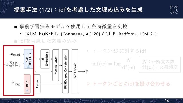 提案⼿法 (1/2)：idfを考慮した⽂埋め込みを⽣成
• トークン に対するidf
Ø トークンごとにidfを掛け合わせる
- 14 -
：正解⽂の数
：⽂書頻度
■ 事前学習済みモデルを使⽤して各特徴量を変換
• XLM-RoBERTa [Conneau+, ACL20] / CLIP [Radford+, ICML21]
■ idfを考慮した⽂埋め込み
