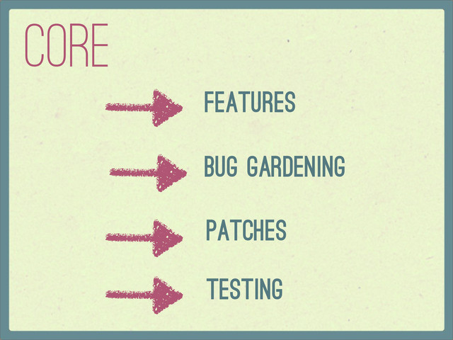 Core
Features
Bug Gardening
Patches
Testing

