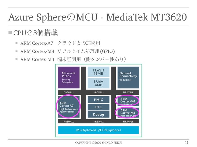 COPYRIGHT ©2020 SHINGO FUKUI
CPUΛ3ݸ౥ࡌ
ARM Cortex-A7 Ϋϥ΢υͱͷ࿈ܞ༻
ARM Cortex-M4 ϦΞϧλΠϜॲཧ༻(GPIO)
ARM Cortex-M4 ୺຤ূ໌༻ʢ଱λϯύʔੑ͋Γʣ
Azure SphereͷMCU - MediaTek MT3620
11
