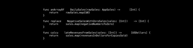func anArrayOf DailySales(rawSales: AppSales) -> [Int] {
return rawSales.map{$0}
}
func replace NegativeSalesWithZeroSales(sales: [Int]) -> [Int] {
return sales.map(negativeNumbersToZero)
}
func calcu lateRevenuesFromSales(sales: [Int]) -> [USDollars] {
return sales.map(revenuesInDollarsForCopiesSold)
}
