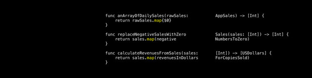 func anArrayOfDailySales(rawSales: AppSales) -> [Int] {
return rawSales.map{$0}
}
func replaceNegativeSalesWithZero Sales(sales: [Int]) -> [Int] {
return sales.map(negative NumbersToZero)
}
func calculateRevenuesFromSales(sales: [Int]) -> [USDollars] {
return sales.map(revenuesInDollars ForCopiesSold)
}
