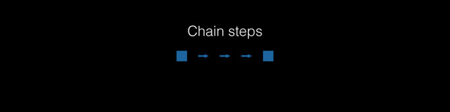 Chain steps
