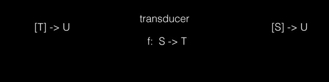 transducer
U, (U, T) -> U U, (U, S) -> U
f: S -> T
[T] -> U [S] -> U
