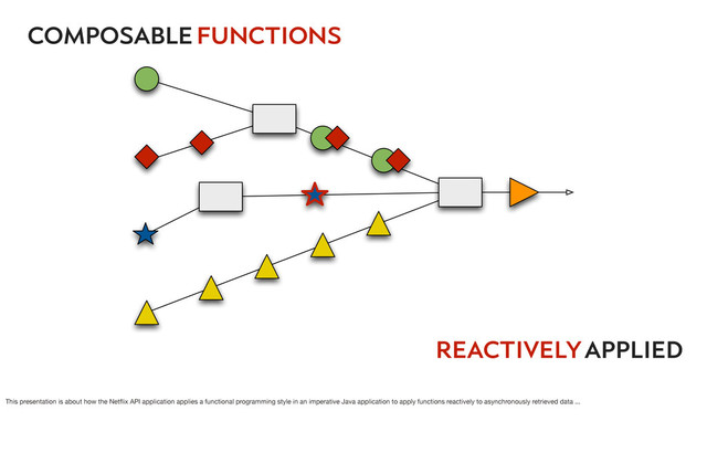 function
composablefunctions
reactive
reactivelyapplied
This presentation is about how the Netﬂix API application applies a functional programming style in an imperative Java application to apply functions reactively to asynchronously retrieved data ...
