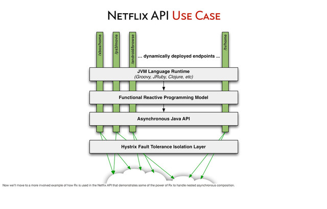 Netflix API Use Case
Now we’ll move to a more involved example of how Rx is used in the Netﬂix API that demonstrates some of the power of Rx to handle nested asynchronous composition.
