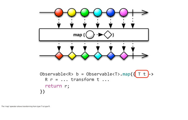 	  	  	  	  Observable	  b	  =	  Observable.map({	  T	  t	  -­‐>	  
	  	  	  	  	  	  R	  r	  =	  ...	  transform	  t	  ...
	  	  	  	  	  	  return	  r;
	  	  	  	  })
The ‘map’ operator allows transforming from type T to type R.

