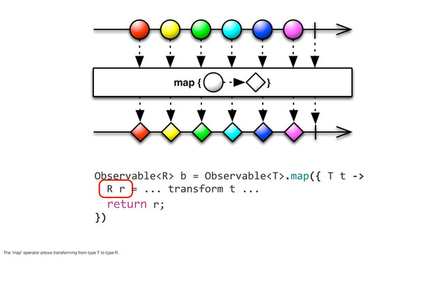 	  	  	  	  Observable	  b	  =	  Observable.map({	  T	  t	  -­‐>	  
	  	  	  	  	  	  R	  r	  =	  ...	  transform	  t	  ...
	  	  	  	  	  	  return	  r;
	  	  	  	  })
The ‘map’ operator allows transforming from type T to type R.
