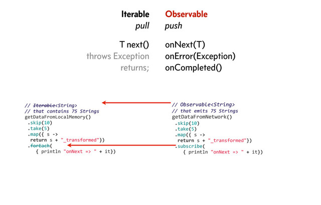 Iterable
pull
Observable
push
T next()
throws Exception
returns;
onNext(T)
onError(Exception)
onCompleted()
	  //	  Iterable	  
	  //	  that	  contains	  75	  Strings
	  getDataFromLocalMemory()
	  	  .skip(10)
	  	  .take(5)
	  	  .map({	  s	  -­‐>	  
	  	  	  return	  s	  +	  "_transformed"})
	  	  .forEach(
	  	  	  	  	  {	  println	  "onNext	  =>	  "	  +	  it})
	  //	  Observable	  
	  //	  that	  emits	  75	  Strings
	  getDataFromNetwork()
	  	  .skip(10)
	  	  .take(5)
	  	  .map({	  s	  -­‐>	  
	  	  	  return	  s	  +	  "_transformed"})
	  	  .subscribe(
	  	  	  	  	  {	  println	  "onNext	  =>	  "	  +	  it})

