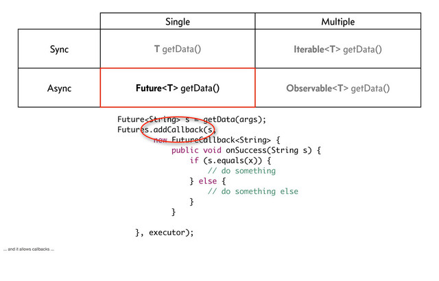 Single Multiple
Sync T getData() Iterable getData()
Async Future getData() Observable getData()
Future s = getData(args);
Futures.addCallback(s,
new FutureCallback {
public void onSuccess(String s) {
if (s.equals(x)) {
// do something
} else {
// do something else
}
}
}, executor);
... and it allows callbacks ...
