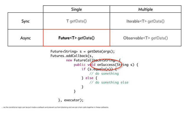 Single Multiple
Sync T getData() Iterable getData()
Async Future getData() Observable getData()
Future s = getData(args);
Futures.addCallback(s,
new FutureCallback {
public void onSuccess(String s) {
if (s.equals(x)) {
// do something
} else {
// do something else
}
}
}, executor);
... so the conditional logic can be put inside a callback and prevent us from blocking and we can chain calls together in these callbacks.

