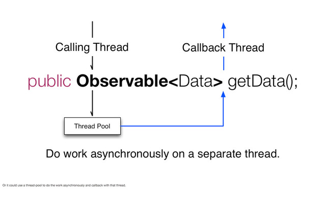 Or it could use a thread-pool to do the work asynchronously and callback with that thread.
