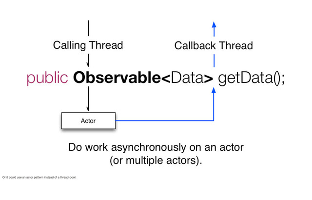 Or it could use an actor pattern instead of a thread-pool.
