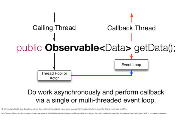 Or a thread-pool/actor that does the work but then performs the callback via an event-loop so the thread-pool/actor is tuned for IO and event-loop for CPU.
All of these diﬀerent implementation choices are possible without changing the signature of the method and without the calling code changing their behavior or how they interact with or compose responses.
