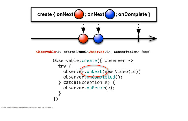 	  	  	  	  Observable.create({	  observer	  -­‐>
	  	  	  	  	  	  try	  {	  
	  	  	  	  	  	  	  	  observer.onNext(new	  Video(id))
	  	  	  	  	  	  	  	  observer.onCompleted();
	  	  	  	  	  	  }	  catch(Exception	  e)	  {
	  	  	  	  	  	  	  	  observer.onError(e);
	  	  	  	  	  	  }
	  	  	  	  })
Observable create(Func1, Subscription> func)
... and when executed (subscribed to) it emits data via ‘onNext’ ...
