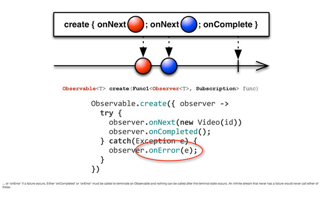 	  	  	  	  Observable.create({	  observer	  -­‐>
	  	  	  	  	  	  try	  {	  
	  	  	  	  	  	  	  	  observer.onNext(new	  Video(id))
	  	  	  	  	  	  	  	  observer.onCompleted();
	  	  	  	  	  	  }	  catch(Exception	  e)	  {
	  	  	  	  	  	  	  	  observer.onError(e);
	  	  	  	  	  	  }
	  	  	  	  })
Observable create(Func1, Subscription> func)
... or ‘onError’ if a failure occurs. Either ‘onCompleted’ or ‘onError’ must be called to terminate an Observable and nothing can be called after the terminal state occurs. An inﬁnite stream that never has a failure would never call either of
these.
