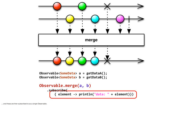 Observable	  a	  =	  getDataA();
Observable	  b	  =	  getDataB();
Observable.merge(a,	  b)
	  	  	  	  .subscribe(
	  	  	  	  	  	  	  	  {	  element	  -­‐>	  println("data:	  "	  +	  element)})
... and these are then subscribed to as a single Observable.
