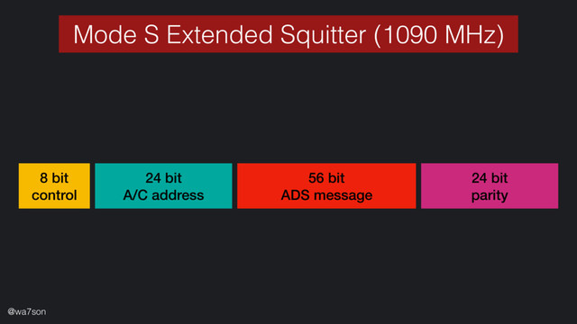@wa7son
8 bit
control
24 bit
A/C address
24 bit
parity
56 bit
ADS message
Mode S Extended Squitter (1090 MHz)
