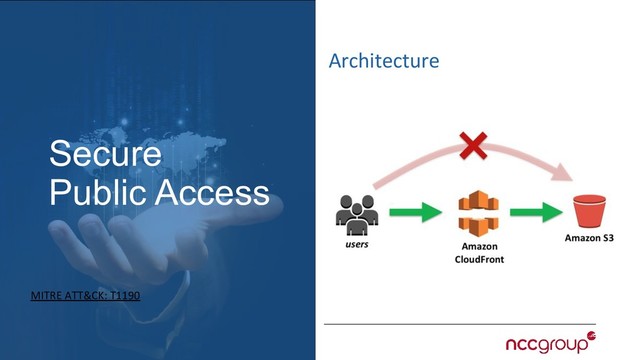 Architecture
Secure
Public Access
MITRE ATT&CK: T1190
