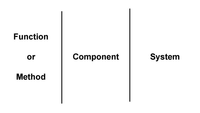System
Function
or
Method
Component

