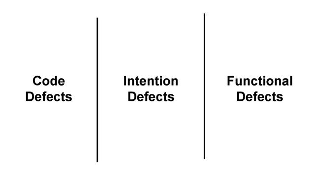 Functional
Defects
Code
Defects
Intention
Defects
