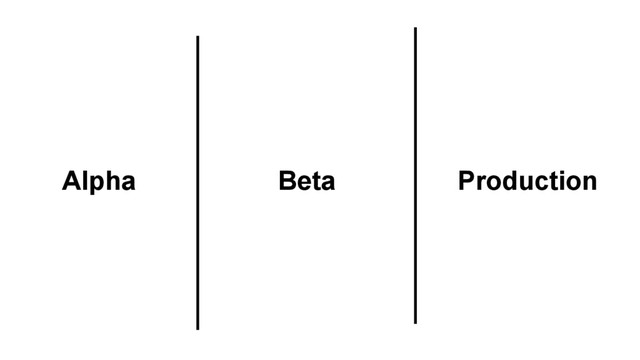 Production
Alpha Beta
