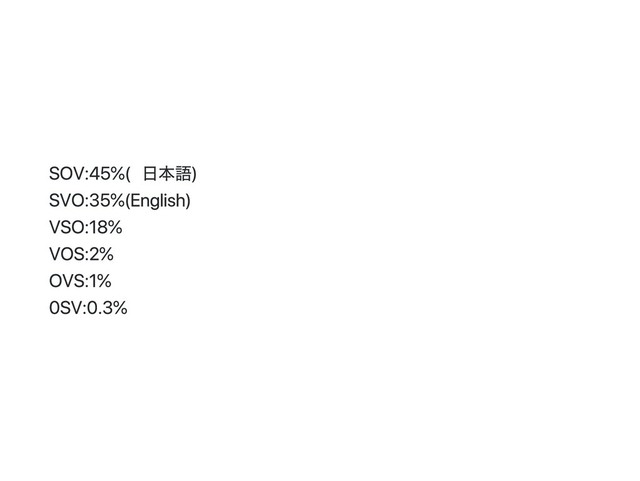 SOV : 45% (日本語)
SVO : 35% (English)
VSO : 18%
VOS : 2%
OVS : 1%
0SV : 0.3%
