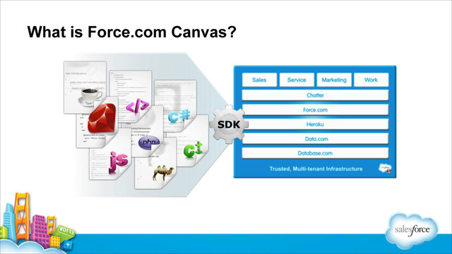 What is Force.com Canvas?
