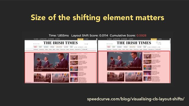 Size of the shifting element matters
speedcurve.com/blog/visualising-cls-layout-shifts/
