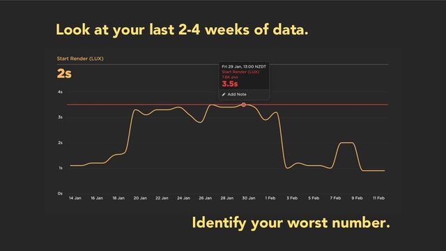 Look at your last 2-4 weeks of data.
Identify your worst number.
