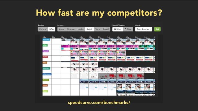How fast are my competitors?
speedcurve.com/benchmarks/
