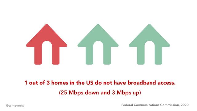 1 out of 3 homes in the US do not have broadband access.
(25 Mbps down and 3 Mbps up)
Federal Communications Commission, 2020
@tameverts
