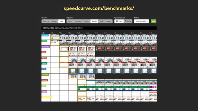 speedcurve.com/benchmarks/
